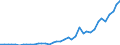 Flow: Exports / Measure: Values / Partner Country: World / Reporting Country: Greece