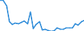 Flow: Exports / Measure: Values / Partner Country: World / Reporting Country: Hungary