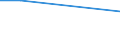 Flow: Exports / Measure: Values / Partner Country: World / Reporting Country: Israel