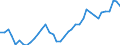 Flow: Exports / Measure: Values / Partner Country: World / Reporting Country: Italy incl. San Marino & Vatican