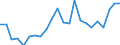 Flow: Exports / Measure: Values / Partner Country: World / Reporting Country: Luxembourg