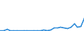 Flow: Exports / Measure: Values / Partner Country: World / Reporting Country: Mexico