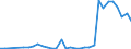 Flow: Exports / Measure: Values / Partner Country: World / Reporting Country: Poland