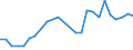 Flow: Exports / Measure: Values / Partner Country: World / Reporting Country: Slovakia