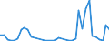 Flow: Exports / Measure: Values / Partner Country: World / Reporting Country: Switzerland incl. Liechtenstein