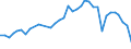 Flow: Exports / Measure: Values / Partner Country: American Samoa / Reporting Country: New Zealand