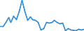 Flow: Exports / Measure: Values / Partner Country: Austria / Reporting Country: Australia