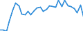 Flow: Exports / Measure: Values / Partner Country: Austria / Reporting Country: Belgium