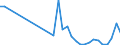 Flow: Exports / Measure: Values / Partner Country: Austria / Reporting Country: Czech Rep.