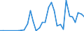 Flow: Exports / Measure: Values / Partner Country: Austria / Reporting Country: France incl. Monaco & overseas