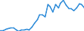 Handelsstrom: Exporte / Maßeinheit: Werte / Partnerland: Austria / Meldeland: Germany