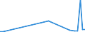 Flow: Exports / Measure: Values / Partner Country: Austria / Reporting Country: Greece