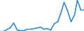 Flow: Exports / Measure: Values / Partner Country: Austria / Reporting Country: Netherlands