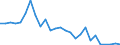 Flow: Exports / Measure: Values / Partner Country: Austria / Reporting Country: New Zealand