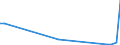 Flow: Exports / Measure: Values / Partner Country: Austria / Reporting Country: Poland