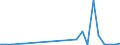 Flow: Exports / Measure: Values / Partner Country: Austria / Reporting Country: Slovakia