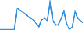 Flow: Exports / Measure: Values / Partner Country: Austria / Reporting Country: Spain