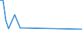 Flow: Exports / Measure: Values / Partner Country: Austria / Reporting Country: Switzerland incl. Liechtenstein