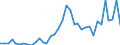 Flow: Exports / Measure: Values / Partner Country: Bahamas / Reporting Country: Australia