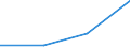 Flow: Exports / Measure: Values / Partner Country: Bahamas / Reporting Country: Estonia