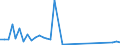 Flow: Exports / Measure: Values / Partner Country: Bahamas / Reporting Country: Greece