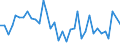 Flow: Exports / Measure: Values / Partner Country: Bahamas / Reporting Country: New Zealand