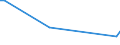 Flow: Exports / Measure: Values / Partner Country: Bahamas / Reporting Country: United Kingdom