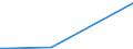 Flow: Exports / Measure: Values / Partner Country: Bahrain / Reporting Country: Greece