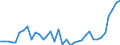 Flow: Exports / Measure: Values / Partner Country: Bahrain / Reporting Country: New Zealand