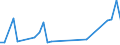 Flow: Exports / Measure: Values / Partner Country: Bahrain / Reporting Country: United Kingdom