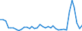 Flow: Exports / Measure: Values / Partner Country: Barbados / Reporting Country: Australia