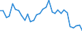 Flow: Exports / Measure: Values / Partner Country: World / Reporting Country: Belgium