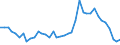 Flow: Exports / Measure: Values / Partner Country: World / Reporting Country: Canada