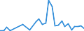 Flow: Exports / Measure: Values / Partner Country: World / Reporting Country: Czech Rep.