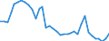 Flow: Exports / Measure: Values / Partner Country: World / Reporting Country: Australia