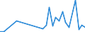 Flow: Exports / Measure: Values / Partner Country: World / Reporting Country: Finland