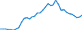 Flow: Exports / Measure: Values / Partner Country: World / Reporting Country: France incl. Monaco & overseas