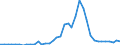 Handelsstrom: Exporte / Maßeinheit: Werte / Partnerland: World / Meldeland: Germany