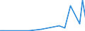 Flow: Exports / Measure: Values / Partner Country: World / Reporting Country: Greece