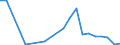 Flow: Exports / Measure: Values / Partner Country: World / Reporting Country: Hungary