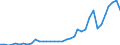 Flow: Exports / Measure: Values / Partner Country: World / Reporting Country: Italy incl. San Marino & Vatican