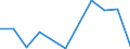 Flow: Exports / Measure: Values / Partner Country: World / Reporting Country: Latvia