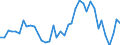 Flow: Exports / Measure: Values / Partner Country: World / Reporting Country: Netherlands