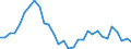 Handelsstrom: Exporte / Maßeinheit: Werte / Partnerland: World / Meldeland: New Zealand