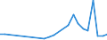 Flow: Exports / Measure: Values / Partner Country: World / Reporting Country: Slovenia