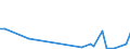 Flow: Exports / Measure: Values / Partner Country: World / Reporting Country: Switzerland incl. Liechtenstein