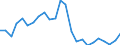 Flow: Exports / Measure: Values / Partner Country: Belgium, Luxembourg / Reporting Country: Australia