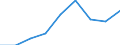 Flow: Exports / Measure: Values / Partner Country: Belgium, Luxembourg / Reporting Country: Mexico