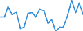 Flow: Exports / Measure: Values / Partner Country: Belgium, Luxembourg / Reporting Country: New Zealand