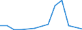 Flow: Exports / Measure: Values / Partner Country: Belgium, Luxembourg / Reporting Country: United Kingdom